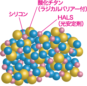 シリコン 酸化チタン(ラジカルバリアー付) HALS(光安定剤)